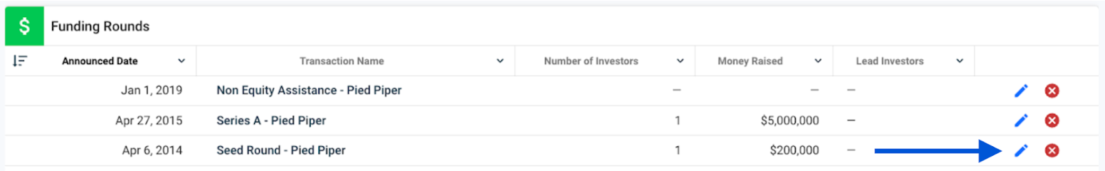 Undo - Crunchbase Company Profile & Funding