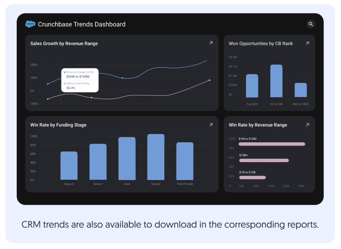Salesforce Enrichment Deep Dive – Crunchbase | Knowledge Center