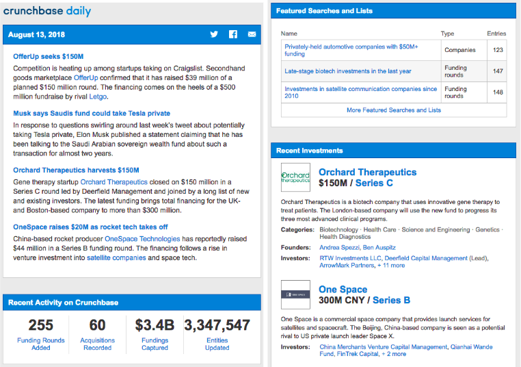 Tuesday Morning - Crunchbase Company Profile & Funding