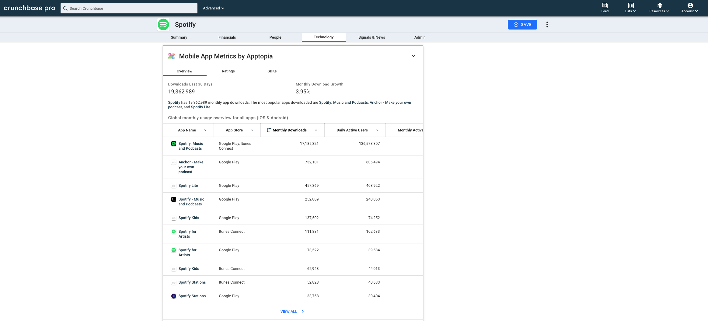 Apptopia_-_Profile_5.png