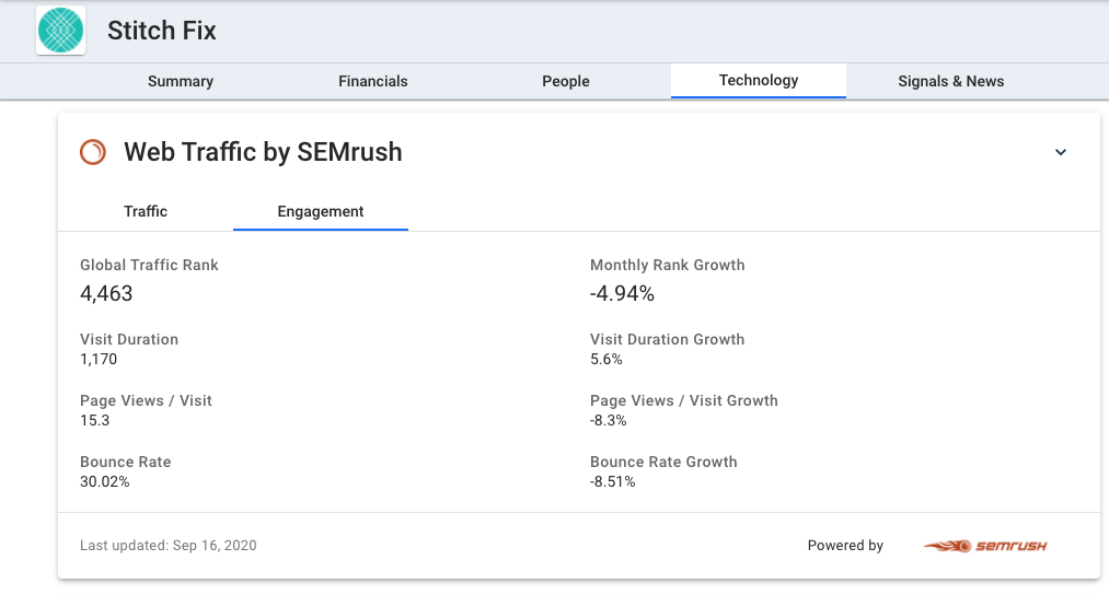 SEMrush_-_Profile_2.png