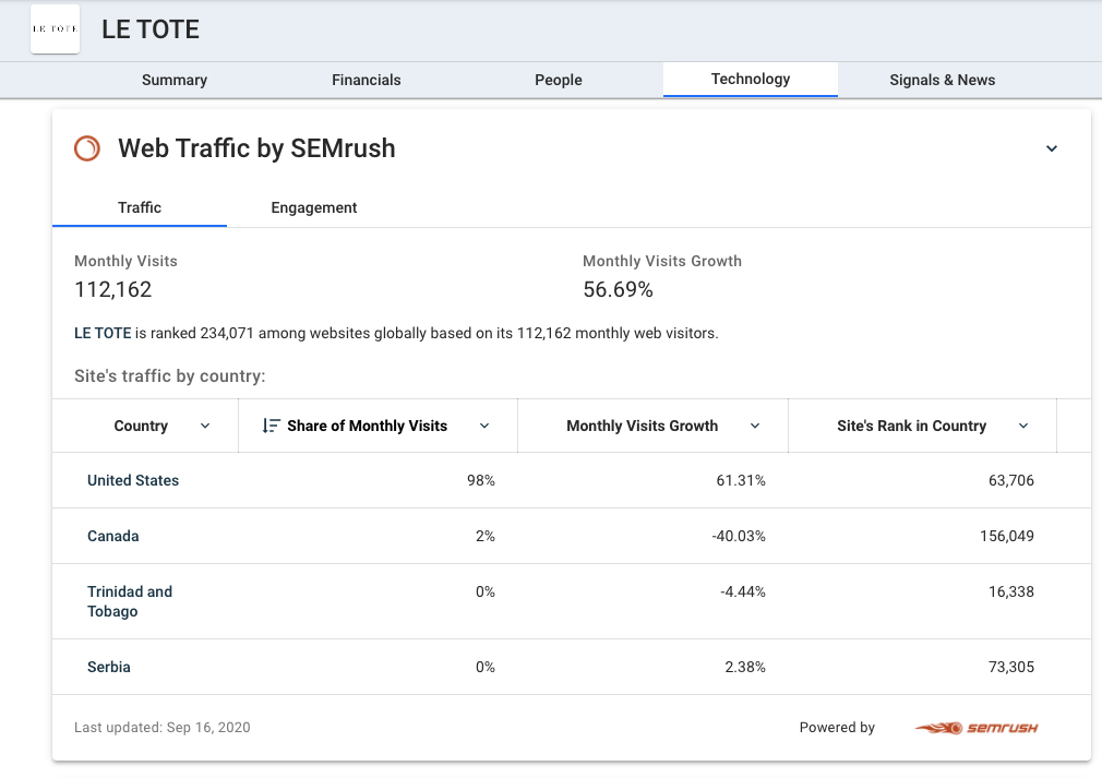 SEMrush_-_Profile_3.png