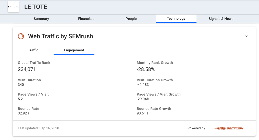 SEMrush_-_Profile_4.png