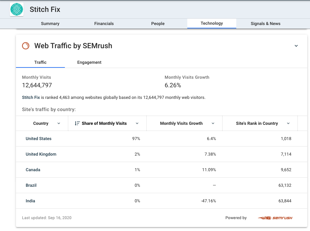 SEMrush_-_Profile_1.png